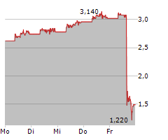 METAVISTA3D INC Chart 1 Jahr