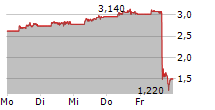 METAVISTA3D INC 5-Tage-Chart