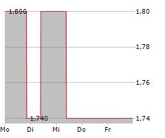 METCASH LIMITED Chart 1 Jahr