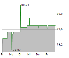 METINVEST BV Chart 1 Jahr