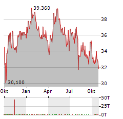 METLEN ENERGY & METALS Aktie Chart 1 Jahr