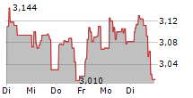 MFE-MEDIAFOREUROPE NV A 5-Tage-Chart