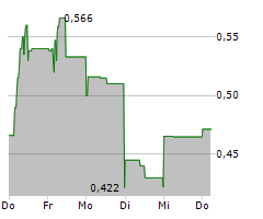 MIATA METALS CORP Chart 1 Jahr