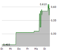 MIATA METALS CORP Chart 1 Jahr