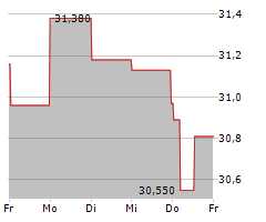 MICHELIN Chart 1 Jahr