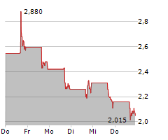 MICROCLOUD HOLOGRAM INC Chart 1 Jahr