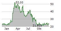 MICRONICS JAPAN CO LTD Chart 1 Jahr