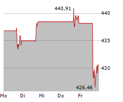 MICROSOFT CORPORATION Chart 1 Jahr