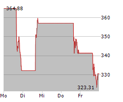 MICROSTRATEGY INC Chart 1 Jahr