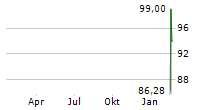 MICROSTRATEGY INC PFD SER A Chart 1 Jahr