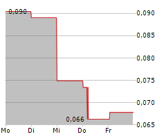 MIDSUMMER AB Chart 1 Jahr