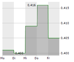 MILITARY METALS CORP Chart 1 Jahr