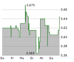 MILITARY METALS CORP Chart 1 Jahr