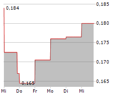 MILLENNIAL POTASH CORP Chart 1 Jahr