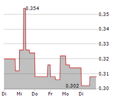 MIMEDIA HOLDINGS INC Chart 1 Jahr