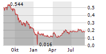 MINEHUB TECHNOLOGIES INC Chart 1 Jahr