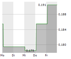 MINEHUB TECHNOLOGIES INC Chart 1 Jahr