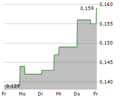 MINEHUB TECHNOLOGIES INC Chart 1 Jahr