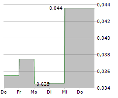 MINERAL ROAD DISCOVERY INC Chart 1 Jahr