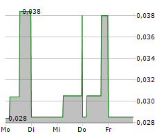 MINERAL ROAD DISCOVERY INC Chart 1 Jahr