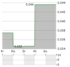 MINERAL ROAD DISCOVERY Aktie 5-Tage-Chart