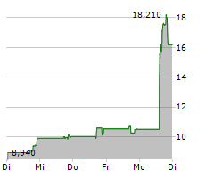 MINERALYS THERAPEUTICS INC Chart 1 Jahr