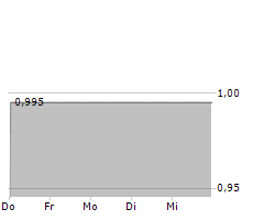 MING LE SPORTS AG Chart 1 Jahr