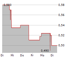 MINK THERAPEUTICS INC Chart 1 Jahr