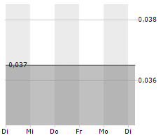 MINNOVA CORP Chart 1 Jahr