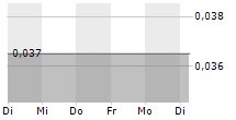 MINNOVA CORP 5-Tage-Chart