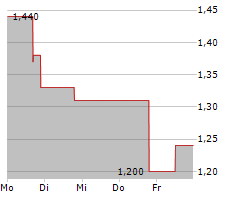 MIRA PHARMACEUTICALS INC Chart 1 Jahr