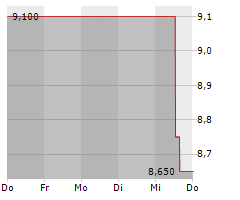 MIRION TECHNOLOGIES INC Chart 1 Jahr