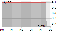 MIRION TECHNOLOGIES INC 5-Tage-Chart