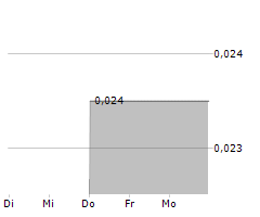 MISSION READY SOLUTIONS INC Chart 1 Jahr