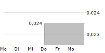 MISSION READY SOLUTIONS INC 5-Tage-Chart