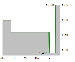 MISTER SPEX SE Chart 1 Jahr