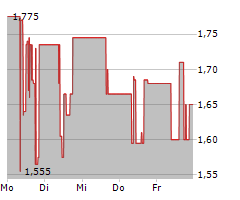 MISTER SPEX SE Chart 1 Jahr