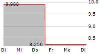 MISTRAS GROUP INC 5-Tage-Chart