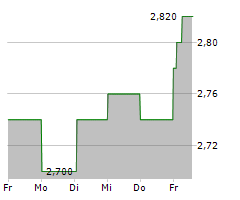 MITCHELLS & BUTLERS PLC Chart 1 Jahr