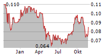 MITRA ADIPERKASA TBK Chart 1 Jahr