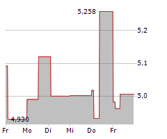 MITSUBISHI CHEMICAL GROUP CORPORATION Chart 1 Jahr