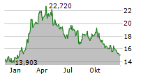 MITSUBISHI CORPORATION Chart 1 Jahr