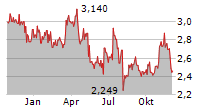 MITSUBISHI MOTORS CORPORATION Chart 1 Jahr