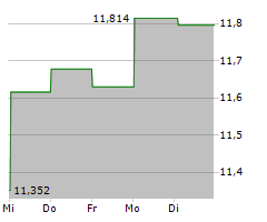 MITSUBISHI UFJ FINANCIAL GROUP INC Chart 1 Jahr