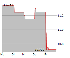 MITSUBISHI UFJ FINANCIAL GROUP INC Chart 1 Jahr