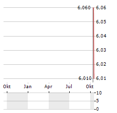 MIZUHO LEASING Aktie Chart 1 Jahr