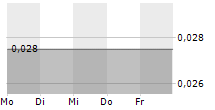 MODERN COMMERCE SA 5-Tage-Chart