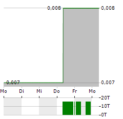 MODERN HEALTHCARE TECHNOLOGY Aktie 5-Tage-Chart