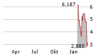 MODIVCARE INC Chart 1 Jahr