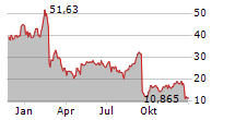 MODIVCARE INC Chart 1 Jahr